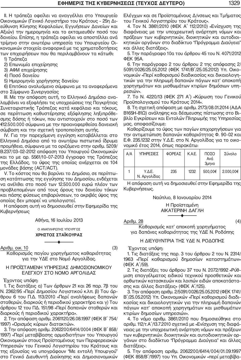 δανείου.