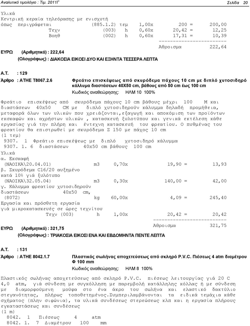 2) τεμ 1,00x 200 = 200,00 Τεχν (003) h 0,60x 20,42 = 12,25 Bοηθ (002) h 0,60x 17,31 = 10,39 ------------------------ Αθροισμα 222,64 ΕΥΡΩ (Αριθμητικά) : 222,64 (Ολογράφως) : ΔΙΑΚΟΣΙΑ ΕΙΚΟΣΙ ΔΥΟ ΚΑΙ