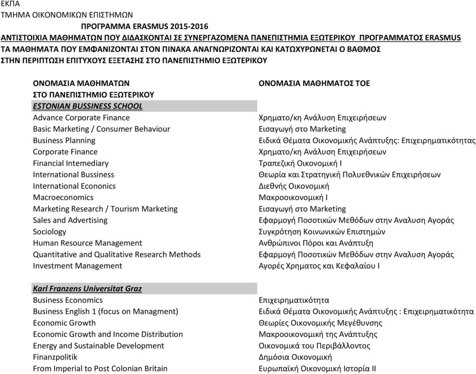 Corporate Finance Basic Marketing / Consumer Behaviour Business Planning Corporate Finance Financial Intemediary International Bussiness International Econonics Macroeconomics Marketing Research /