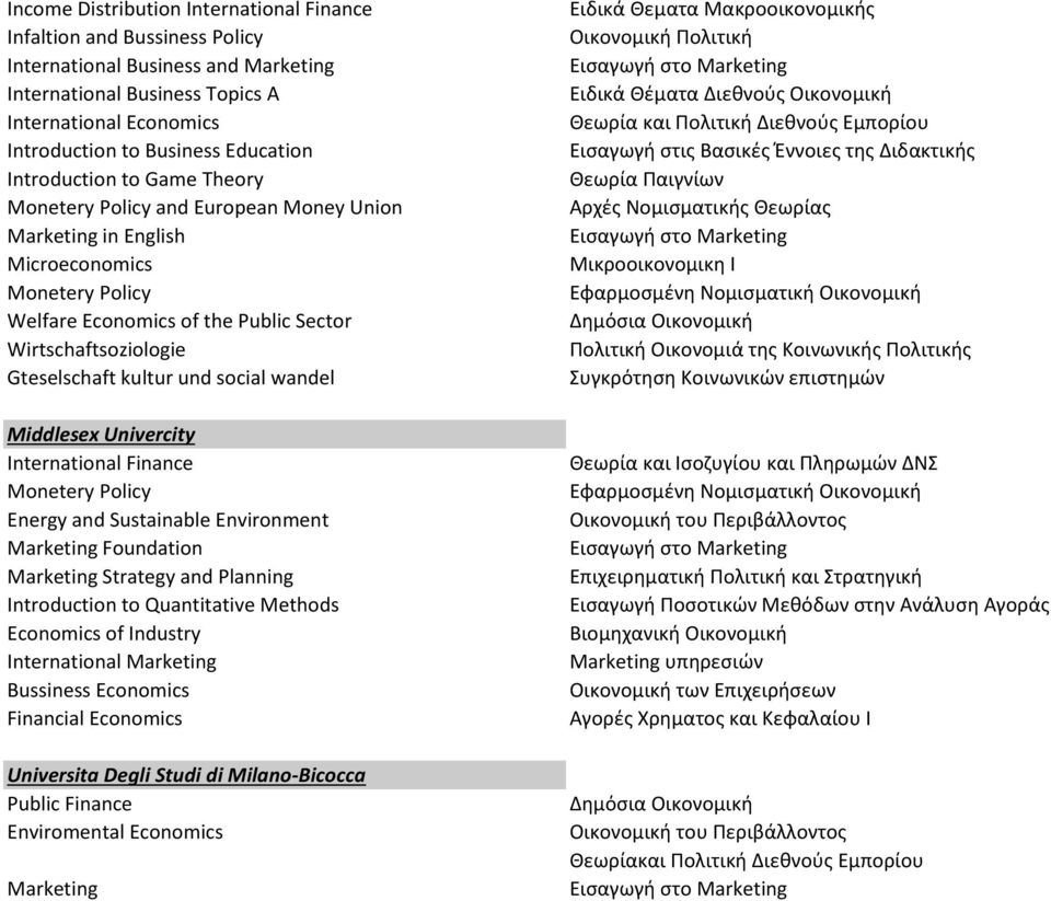 Gteselschaft kultur und social wandel Middlesex Univercity International Finance Monetery Policy Energy and Sustainable Environment Marketing Foundation Marketing Strategy and Planning Introduction