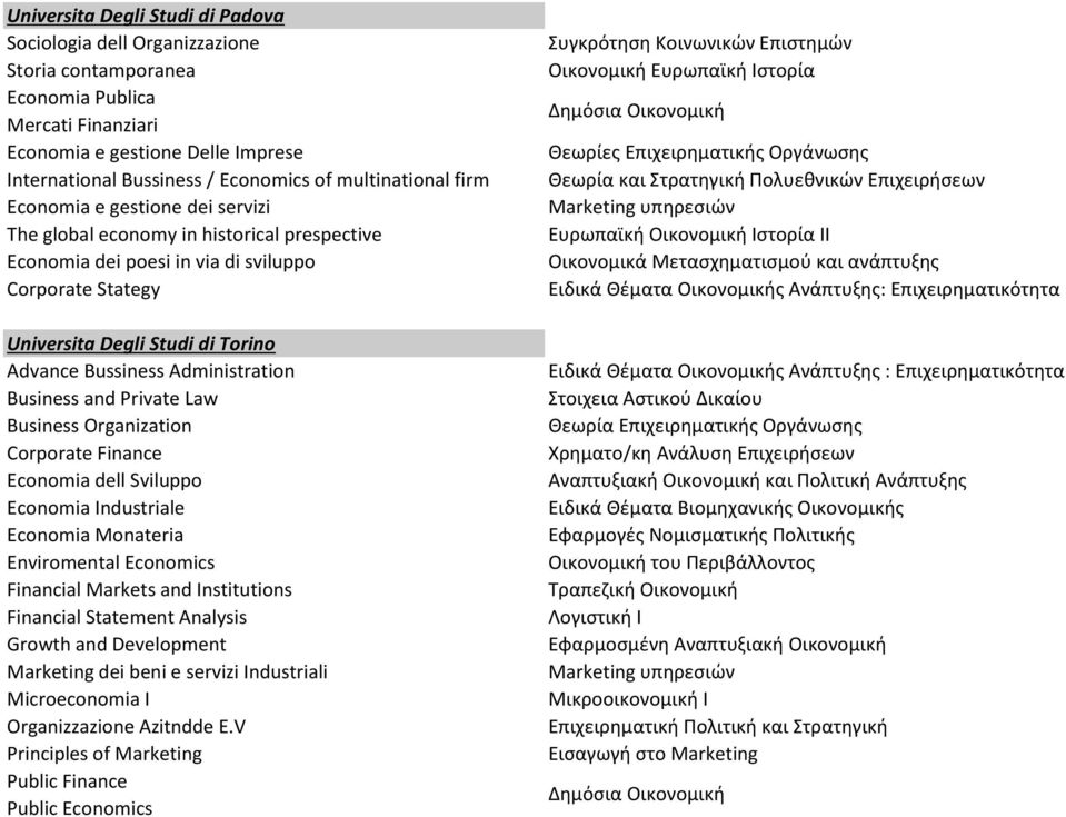 Bussiness Administration Business and Private Law Business Organization Corporate Finance Economia dell Sviluppo Economia Industriale Economia Monateria Enviromental Economics Financial Markets and