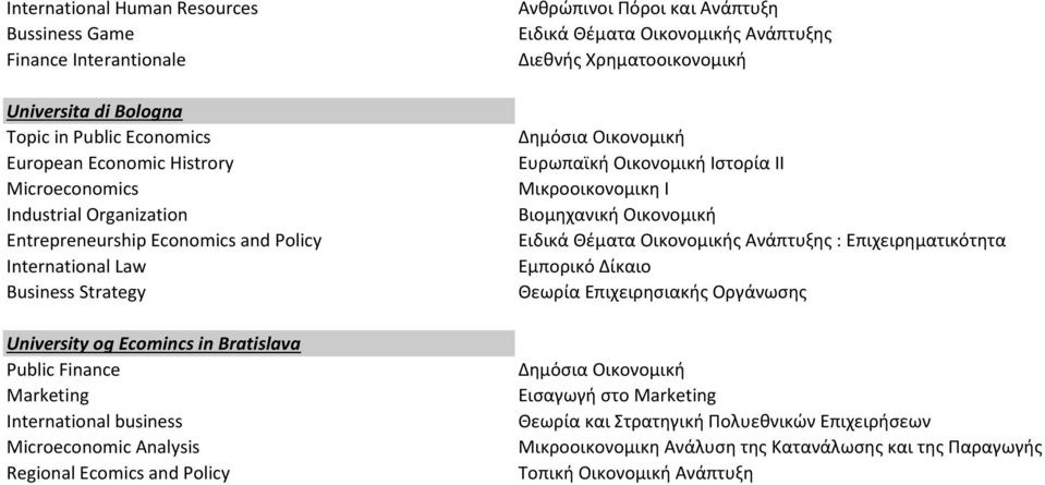 Regional Ecomics and Policy Ανθρώπινοι Πόροι και Ανάπτυξη Ειδικά Θέματα Οικονομικής Ανάπτυξης Διεθνής Χρηματοοικονομική Ευρωπαϊκή Οικονομική Ιστορία ΙΙ Μικροοικονομικη Ι Βιομηχανική