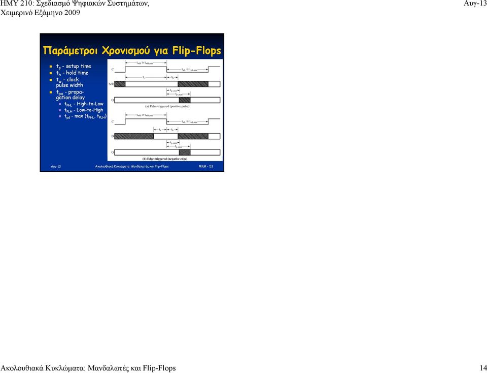 -High-to-Low t PLH -Low-to-High t pd -max (t PHL, t PLH PLH ) (b)