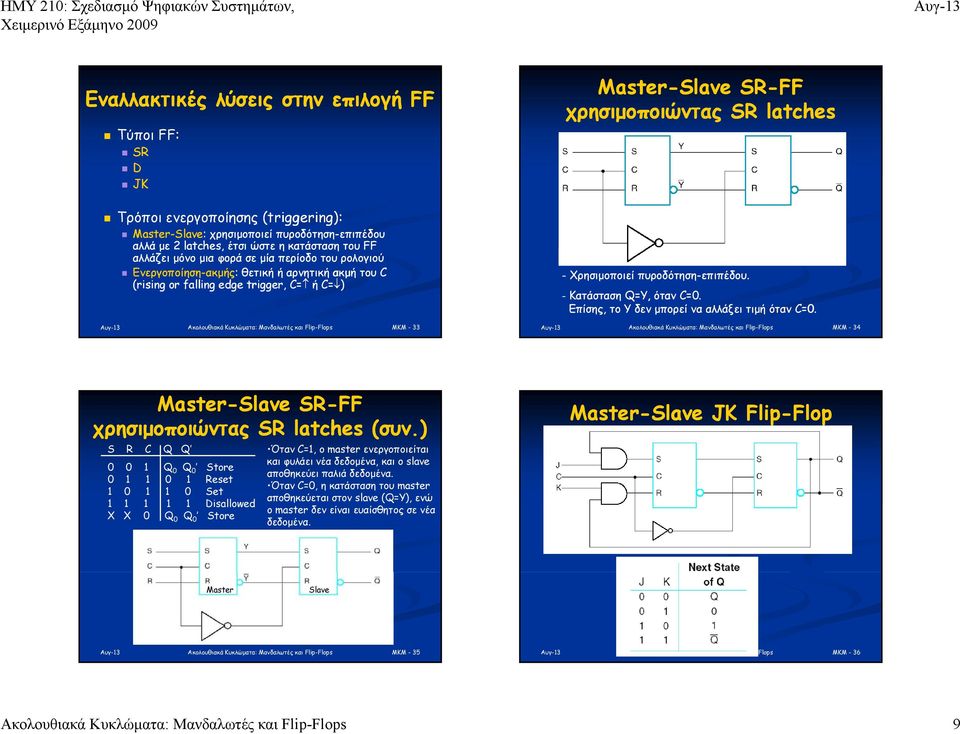 Χρησιμοποιεί πυροδότηση-επιπέδου. Κατάσταση Q=Y, όταν =0. Επίσης, τo Υ δεν μπορεί να αλλάξει τιμή όταν =0. MKM - 34 Master-lave R-FF χρησιμοποιώντας R latches (συν.