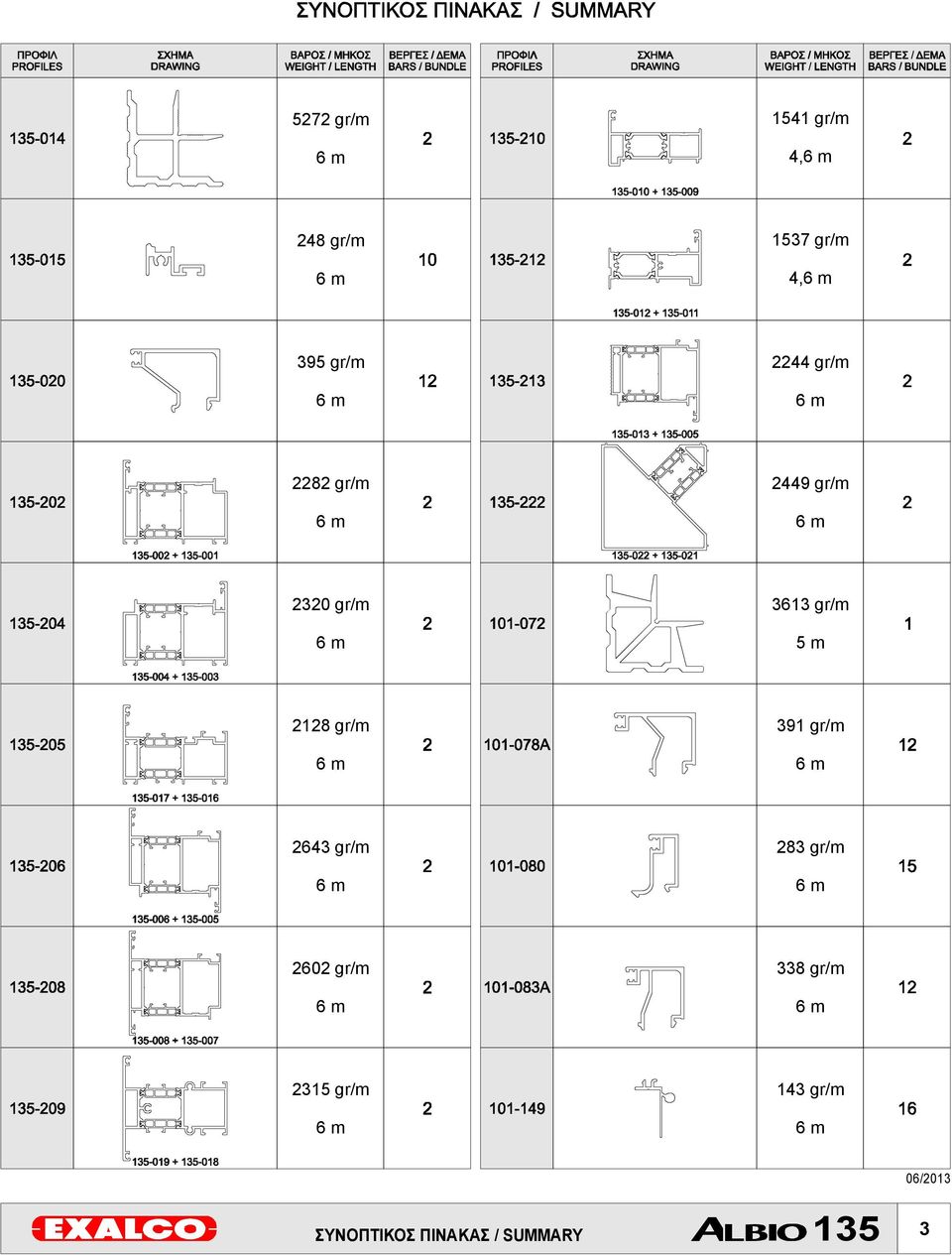 gr/m 5m 2128 gr/m 6m 391 gr/m 6m 2643 gr/m 6m 283 gr/m 6m 2602 gr/m 6m