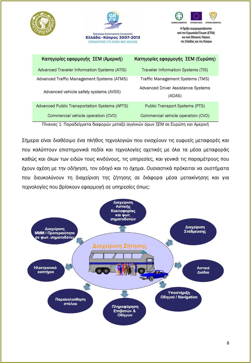 Commercial vehicle operation (CVO) Commercial vehicle operation (CVO) Πίνακας 1: Παραδείγματα διαφορών μεταξύ αγγλικών όρων ΣΕΜ σε Ευρώπη και Αμερική Σήμερα είναι διαθέσιμο ένα πλήθος τεχνολογιών που