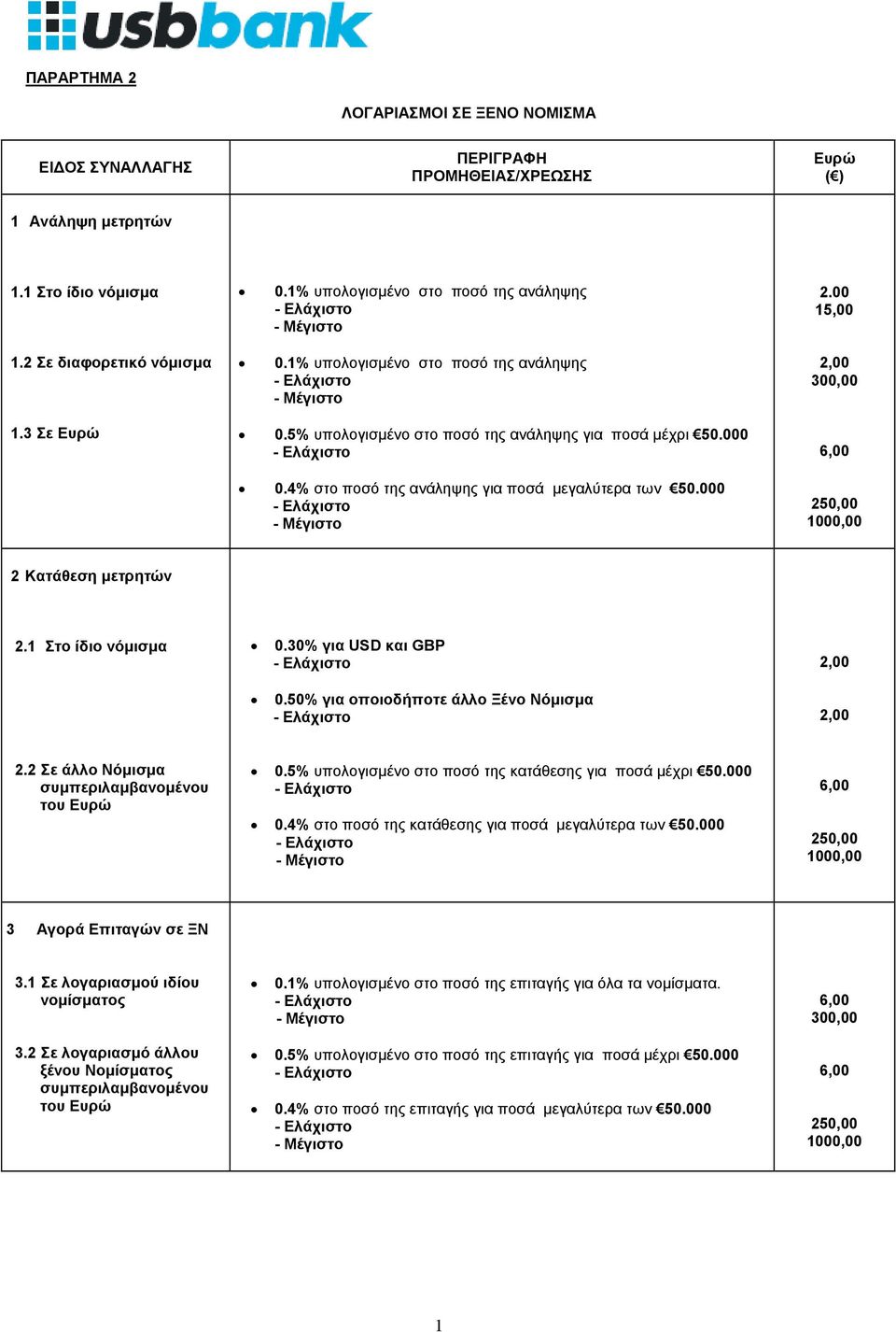 30% για USD και GBP 0.50% για οποιοδήποτε άλλο Ξένο Νόμισμα 2.2 Σε άλλο Νόμισμα του 0.5% υπολογισμένο στο ποσό της κατάθεσης για ποσά μέχρι 0.