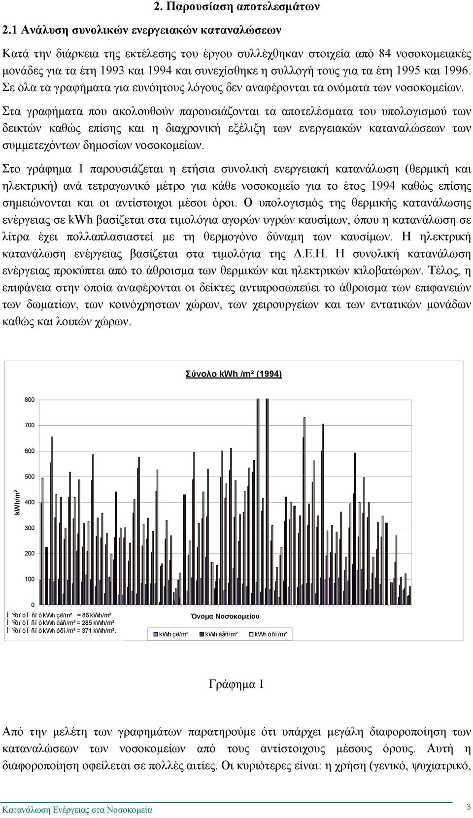 έτη 1995 και 1996. Σε όλα τα γραφήματα για ευνόητους λόγους δεν αναφέρονται τα ονόματα των νοσοκομείων.