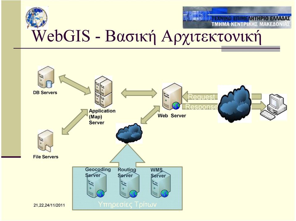 Response File Servers Geocoding Server