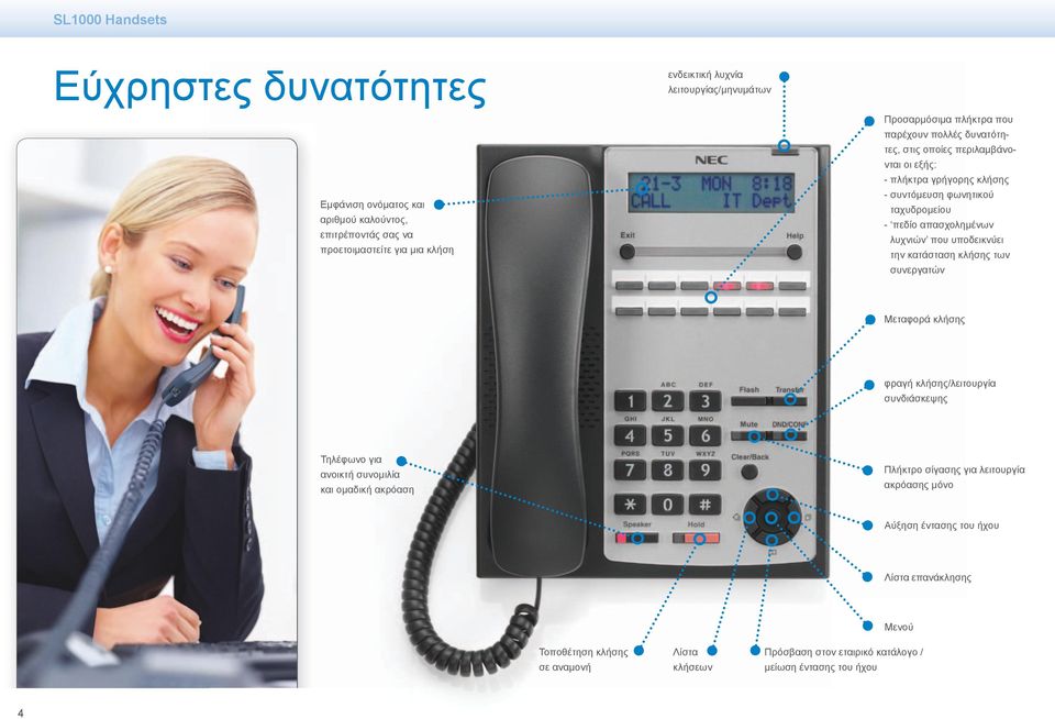 λυχνιών που υποδεικνύει την κατάσταση κλήσης των συνεργατών Μεταφορά κλήσης φραγή κλήσης/λειτουργία συνδιάσκεψης Τηλέφωνο για ανοικτή συνομιλία και ομαδική ακρόαση Πλήκτρο