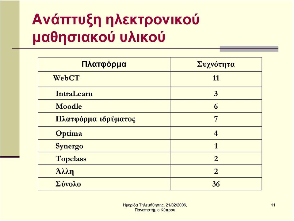 3 Moodle 6 Πλατφόρμα ιδρύματος 7 Optima