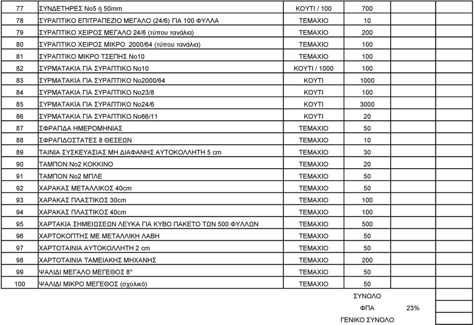 Νο23/8 ΚΟΥΤΙ 100 85 ΣΥΡΜΑΤΑΚΙΑ ΓΙΑ ΣΥΡΑΠΤΙΚΟ Νο24/6 ΚΟΥΤΙ 3000 86 ΣΥΡΜΑΤΑΚΙΑ ΓΙΑ ΣΥΡΑΠΤΙΚΟ Νο66/11 ΚΟΥΤΙ 20 87 ΣΦΡΑΓΙΔΑ ΗΜΕΡΟΜΗΝΙΑΣ ΤΕΜΑΧΙΟ 50 88 ΣΦΡΑΓΙΔΟΣΤΑΤΕΣ 8 ΘΕΣΕΩΝ ΤΕΜΑΧΙΟ 10 89 ΤΑΙΝΙΑ