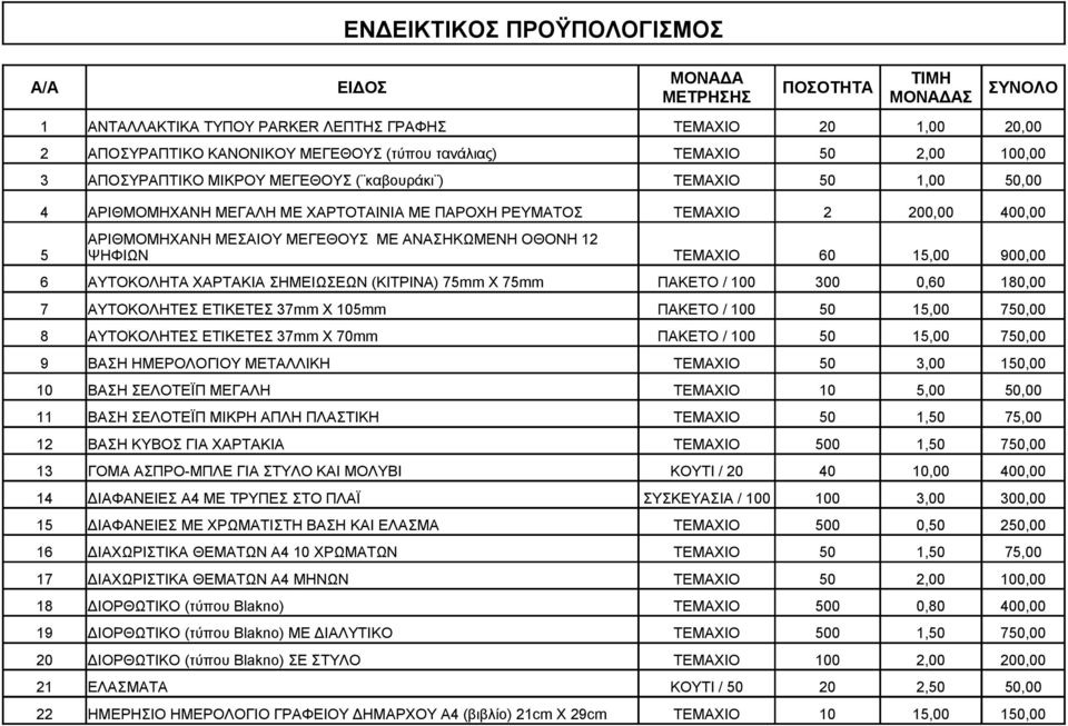 ΜΕΓΕΘΟΥΣ ΜΕ ΑΝΑΣΗΚΩΜΕΝΗ ΟΘΟΝΗ 12 ΨΗΦΙΩΝ ΤΕΜΑΧΙΟ 60 15,00 900,00 6 ΑΥΤΟΚΟΛΗΤΑ ΧΑΡΤΑΚΙΑ ΣΗΜΕΙΩΣΕΩΝ (ΚΙΤΡΙΝΑ) 75mm X 75mm ΠΑΚΕΤΟ / 100 300 0,60 180,00 7 ΑΥΤΟΚΟΛΗΤΕΣ ΕΤΙΚΕΤΕΣ 37mm X 105mm ΠΑΚΕΤΟ / 100 50