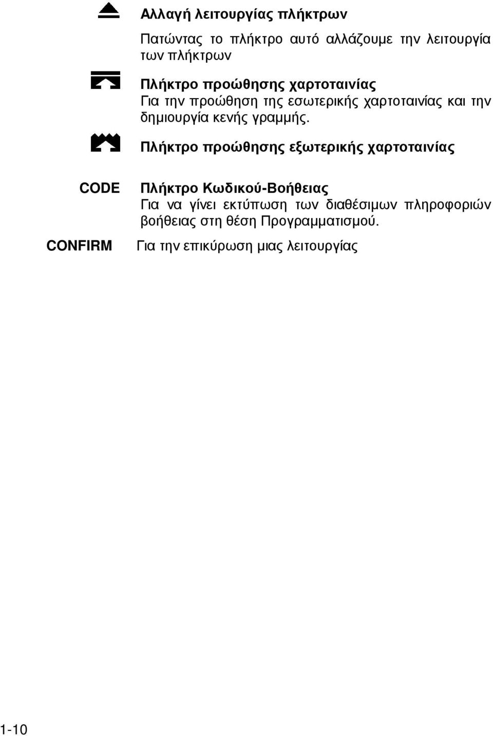 Πλήκτρο προώθησης εξωτερικής χαρτοταινίας CODE CONFIRM Πλήκτρο Κωδικού-Βοήθειας Για να γίνει