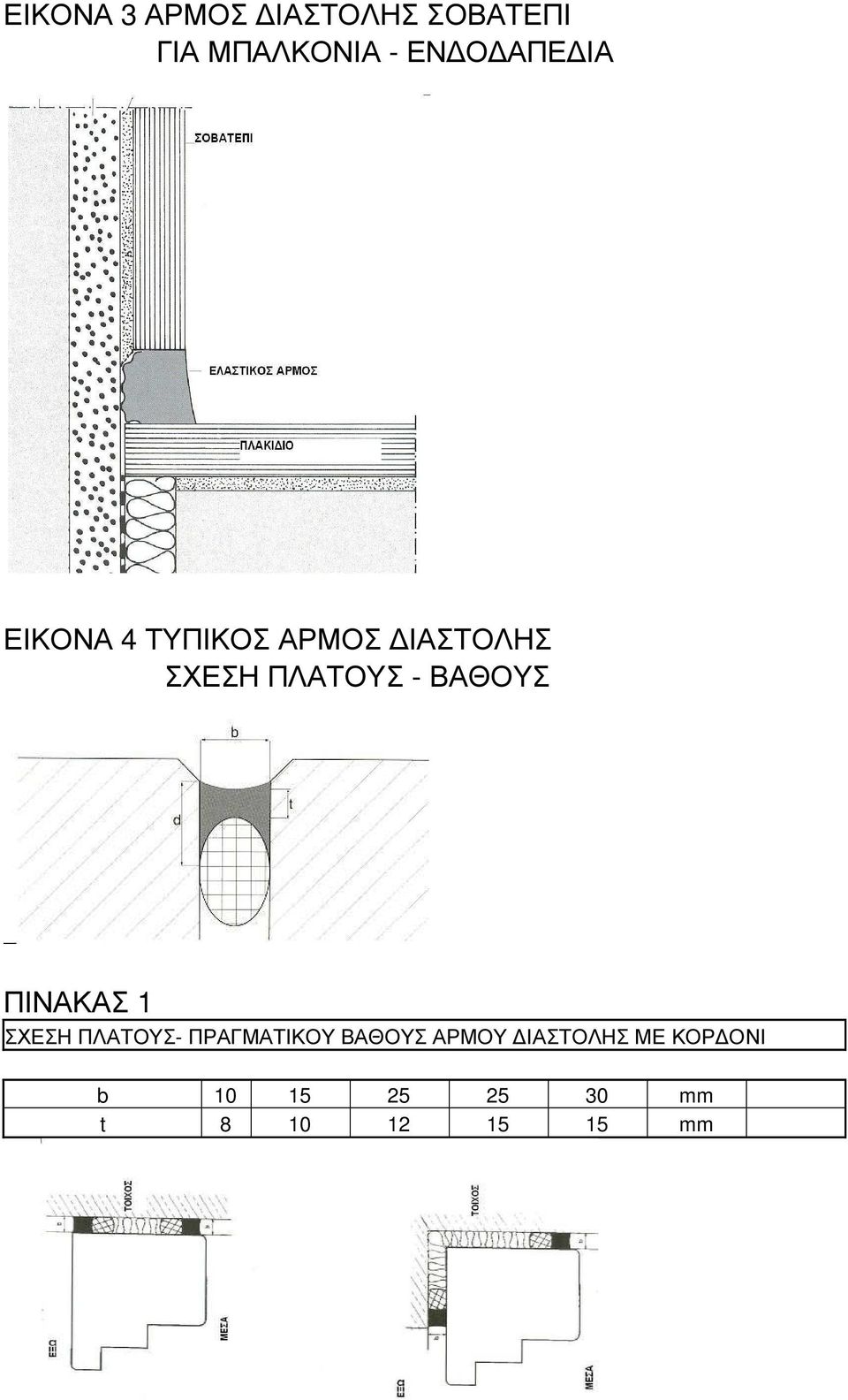 ΒΑΘΟΥΣ ΠΙΝΑΚΑΣ 1 ΣΧΕΣΗ ΠΛΑΤΟΥΣ- ΠΡΑΓΜΑΤΙΚΟΥ ΒΑΘΟΥΣ