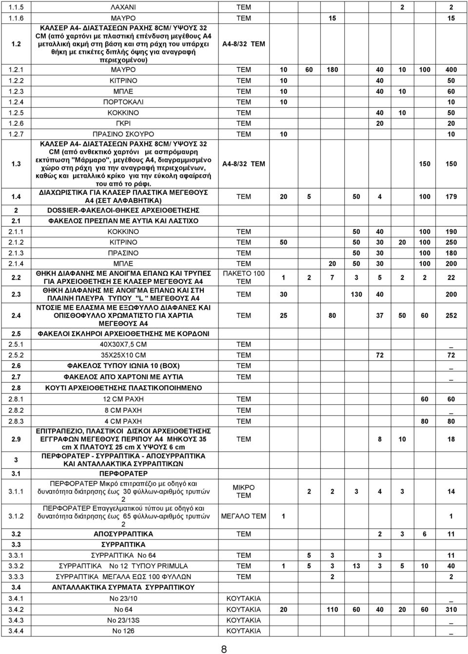 περιεχομένου) 1.2.1 ΜΑΥΡΟ 10 60 180 40 10 100 400 1.2.2 ΚΙΤΡΙΝΟ 10 40 50 1.2.3 ΜΠΛΕ 10 40 10 60 1.2.4 ΠΟΡΤΟΚΑΛΙ 10 10 1.2.5 ΚΟΚΚΙΝΟ 40 10 50 1.2.6 ΓΚΡΙ 20 20 1.2.7 ΠΡΑΣΙΝΟ ΣΚΟΥΡΟ 10 10 ΚΑΛΣΕΡ Α4- ΔΙΑΣΤΑΣΕΩΝ ΡΑΧΗΣ 8CM/ ΥΨΟΥΣ 32 CM (από ανθεκτικό χαρτόνι με ασπρόμαυρη 1.