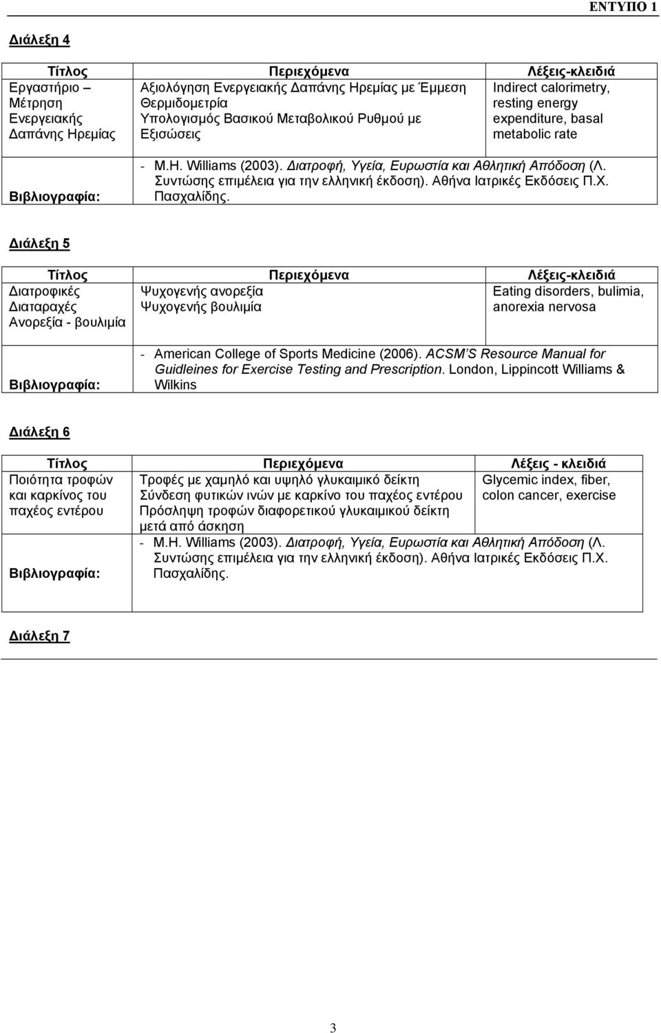 College of Sports Medicine (2006). ACSM S Resource Manual for Guidleines for Exercise Testing and Prescription.