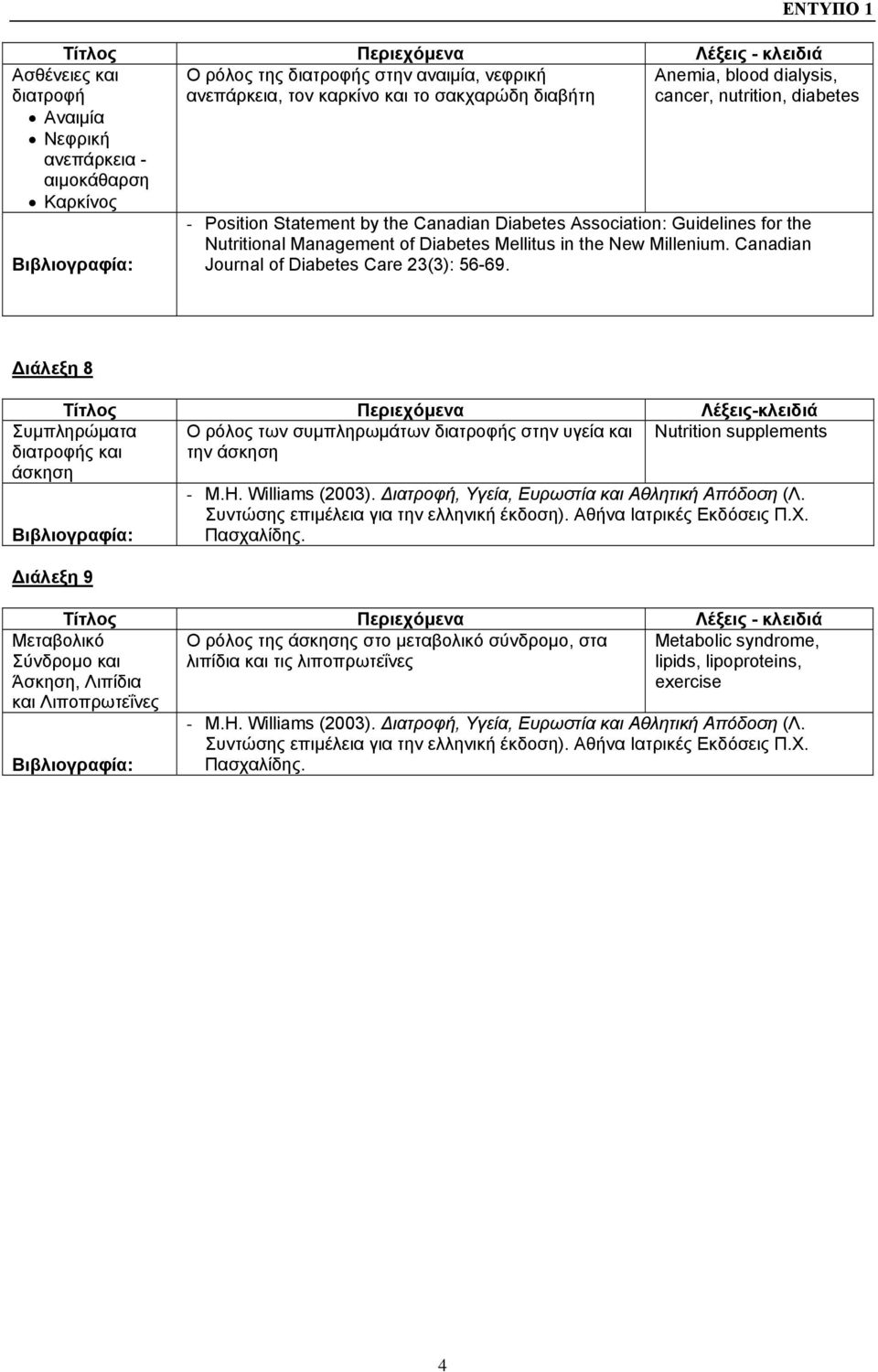 Millenium. Canadian Journal of Diabetes Care 23(3): 56-69.