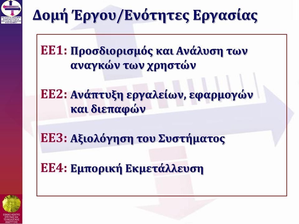 Ανάπτυξη εργαλείων, εφαρμογών και διεπαφών ΕΕ3: