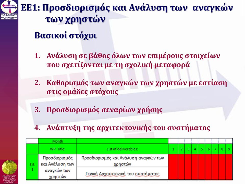 μεταφορά 2.