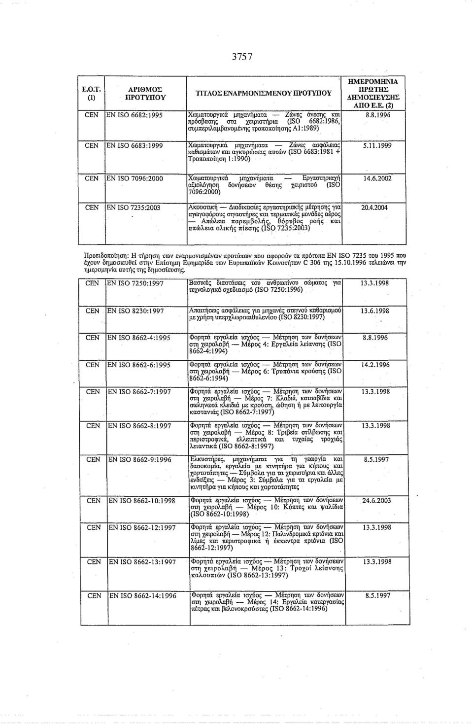 8.1996 πρόσβασης στα χειριστήρια (ISO 6682:1986, συμπεριλαμβανομένης τροποποίησης Α1: 1989) ΕΝ ISO 6683:1999 Χωματουργικά μηχανήματα - Ζώνες ασφάλειας 5.11.