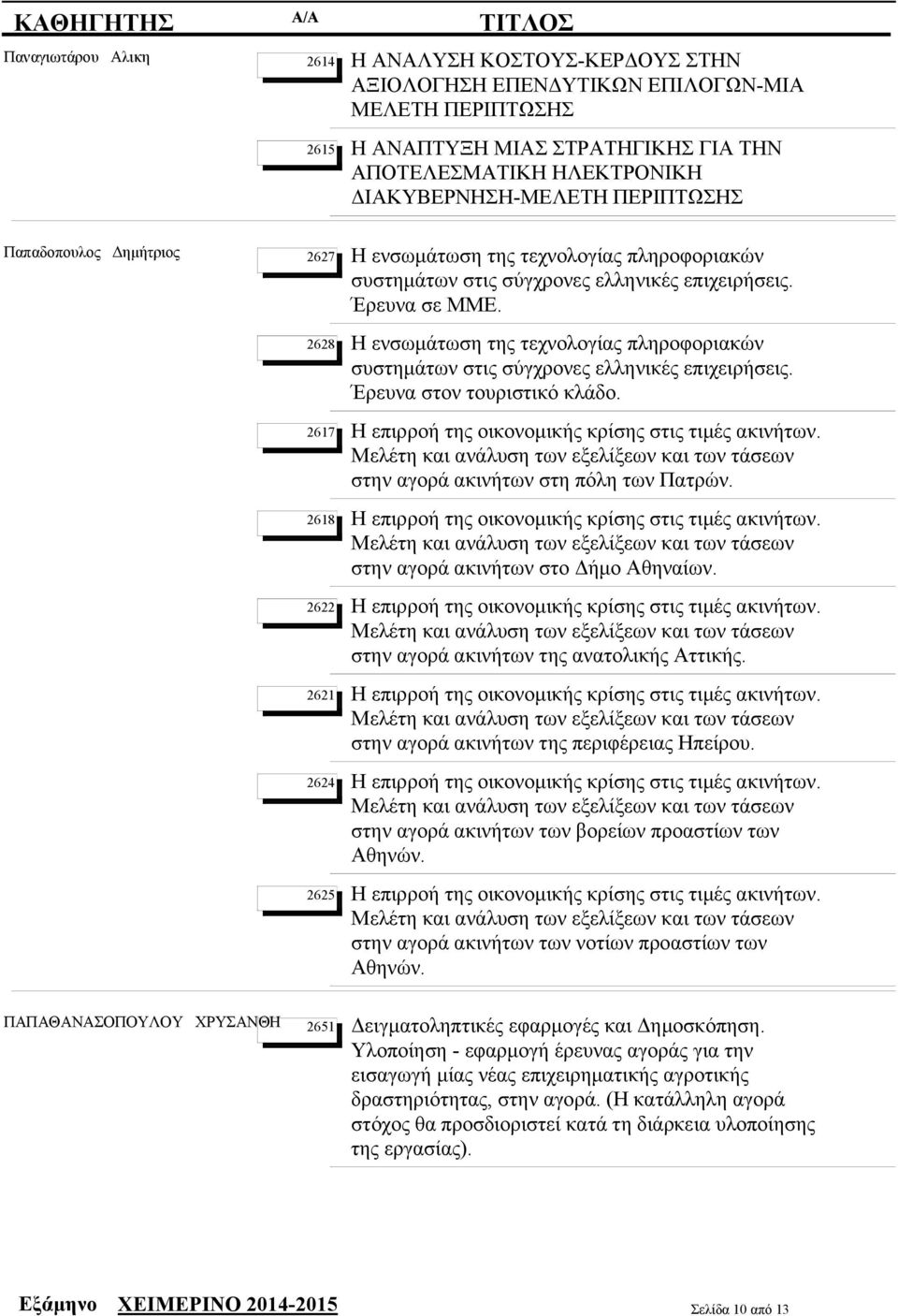 Η ενσωμάτωση της τεχνολογίας πληροφοριακών συστημάτων στις σύγχρονες ελληνικές επιχειρήσεις. Έρευνα στον τουριστικό κλάδο. Η επιρροή της οικονομικής κρίσης στις τιμές ακινήτων.