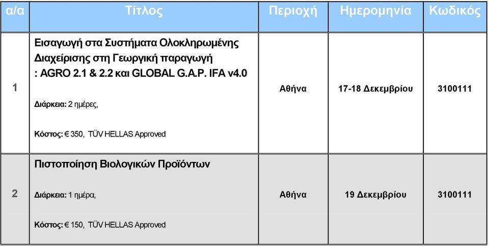 0 Αθήνα 7-8 Δεκεμβρίου 300 Κόστος: 350, TÜV HELLAS Approved