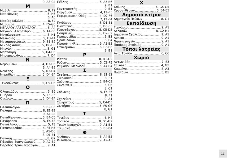 Πινδάρου 4, 5-5 Πλάτωνος 6, A4 Πλουτάρχου 6, A4-6 Ποιήσεως 8, Προποντίδας 5, 3-4 Προπύλαιων 9, -2 Προφήτη Ηλία 5, 6-5 Πτολεμαίων 8, 5, 4-5 7, 4 Ρ Ρίτσου Ρόδων 4, 3-5 Ρωμανού Μελωδού 5, A4-5 5, 3-4 Σ