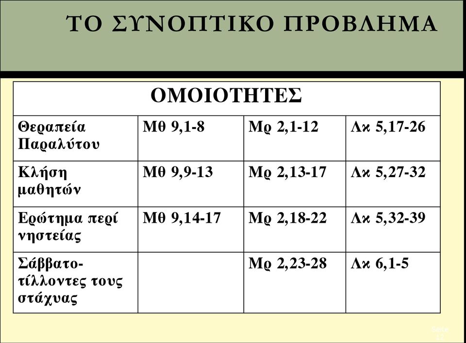 2,1-12 Λκ 5,17-26 Μθ 9,9-13 Μρ 2,13-17 Λκ 5,27-32 Μθ