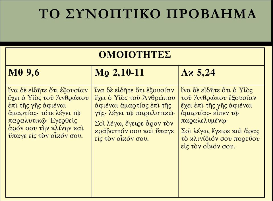 ἵνα δὲ εἰδῆτε ὅτι ἐξουσίαν ἔχει ὁ Υἱὸς τοῦ Ἀνθρώπου ἀφιέναι ἁμαρτίας ἐπὶ τῆς γῆς- λέγει τῷ παραλυτικῷ Σοὶ λέγω, ἔγειρε ἆρον τὸν