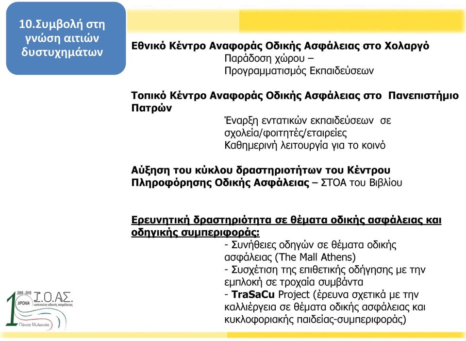 Ασφάλειας ΣΤΟΑ του Βιβλίου Ερευνητική δραστηριότητα σε θέματα οδικής ασφάλειας και οδηγικής συμπεριφοράς: - Συνήθειες οδηγών σε θέματα οδικής ασφάλειας (The Mall Athens) -