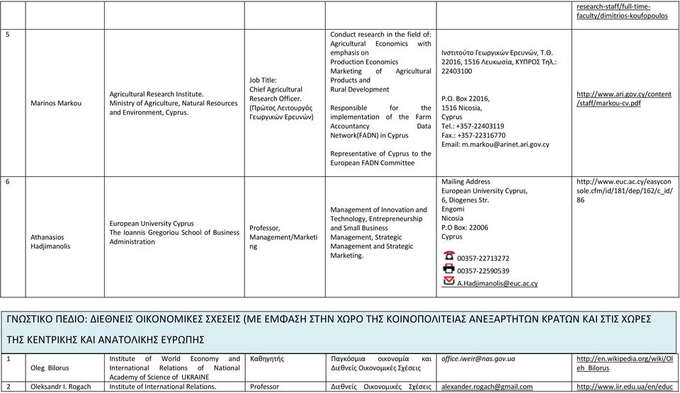 (Πρώτος Λειτουργός Γεωργικών Ερευνών) Conduct research in the field of: Agricultural Economics with emphasis on Production Economics Marketing of Agricultural Products and Rural Development