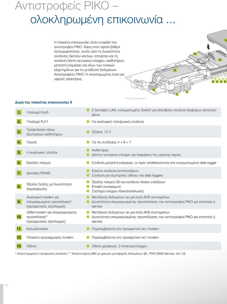 εξαρτημάτων για τη μετάδοση δεδομένων. Αντιστροφέας PIKO: Η ολοκληρωμένη λύση για υψηλές απαιτήσεις. 13. 11. 12. 3. 4. 5. 6. 9. 8. 1. 1. Δομή της πλακέτας επικοινωνίας II Πλακέτα επικοινωνίας II 1.