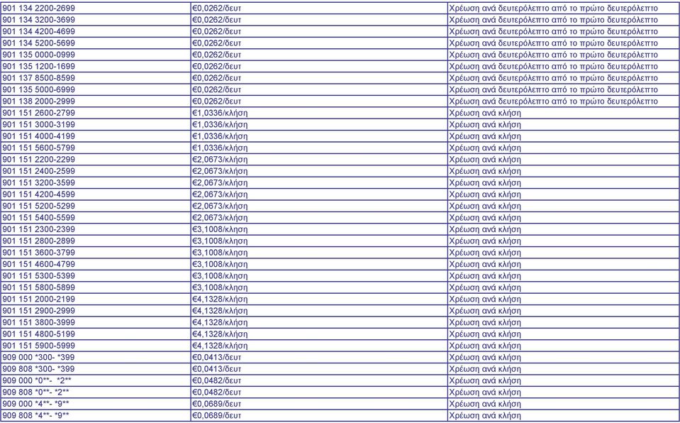 δευτερόλεπτο 901 135 1200-1699 0,0262/δευτ Χρέωση ανά δευτερόλεπτο από το πρώτο δευτερόλεπτο 901 137 8500-8599 0,0262/δευτ Χρέωση ανά δευτερόλεπτο από το πρώτο δευτερόλεπτο 901 135 5000-6999