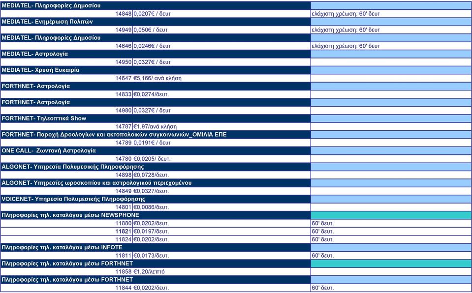 FORTHNET- Αστρολογία 14980 0,0327 / δευτ FORTHNET- Τηλεοπτικά Show 14787 1,97/ανά κλήση FORTHNET- Παροχή ροολογίων και ακτοπολοικών συγκοινωνιών_omiλia EΠΕ 14789 0,0191 / δευτ ONE CALL- Ζωντανή