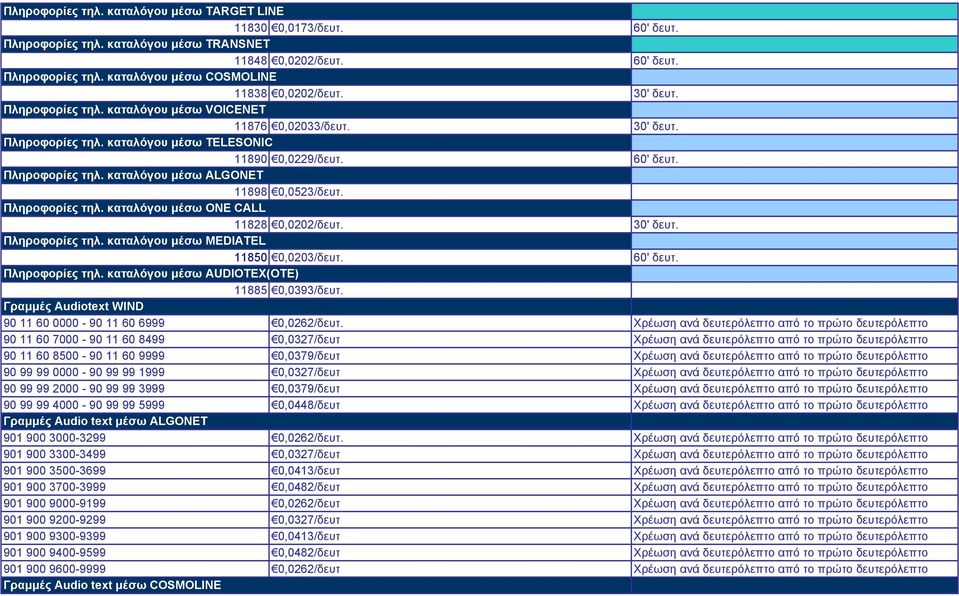 Πληροφορίες τηλ. καταλόγου µέσω ONE CALL 11828 0,0202/δευτ. 30' δευτ. Πληροφορίες τηλ. καταλόγου µέσω MEDIATEL 11850 0,0203/δευτ. 60' δευτ. Πληροφορίες τηλ. καταλόγου µέσω AUDIOTEX(OTE) 11885 0,0393/δευτ.