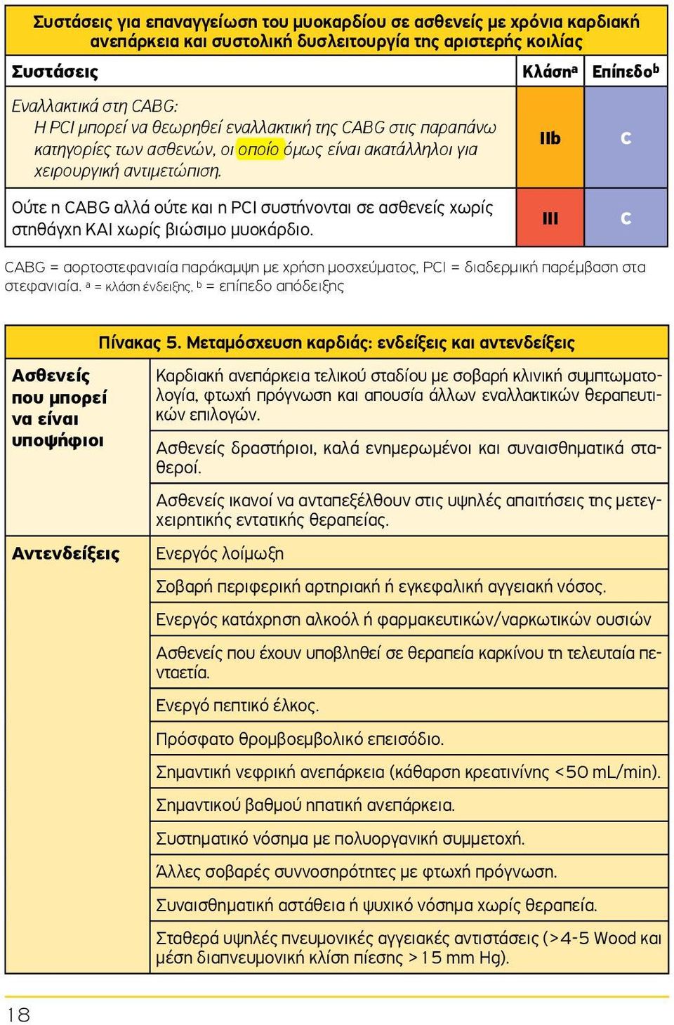 Ούτε η CABG αλλά ούτε και η PCI συστήνονται σε ασθενείς χωρίς στηθάγχη ΚΑΙ χωρίς βιώσιμο μυοκάρδιο. CABG = αορτοστεφανιαία παράκαμψη με χρήση μοσχεύματος, PCI = διαδερμική παρέμβαση στα στεφανιαία.