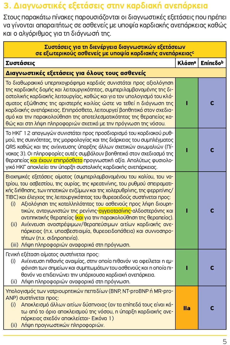 Συστάσεις για τη διενέργεια διαγνωστικών εξετάσεων σε εξωτερικούς ασθενείς με υποψία καρδιακής ανεπάρκειας c Συστάσεις Κλάση a Επίπεδο b Διαγνωστικές εξετάσεις για όλους τους ασθενείς Το διαθωρακικό