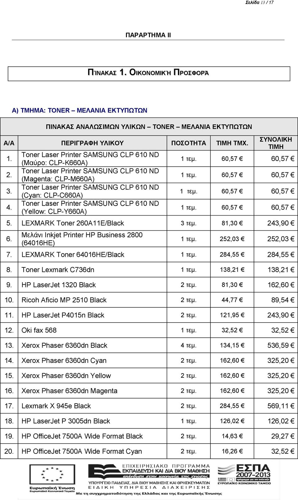 Printer SAMSUNG CLP 610 ND (Yellow: CLP-Y660A) ΣΥΝΟΛΙΚΗ ΤΙΜΗ 1 τεμ. 60,57 60,57 1 τεμ. 60,57 60,57 1 τεμ. 60,57 60,57 1 τεμ. 60,57 60,57 5. LEXMARK Toner 260A11E/Black 3 τεμ. 81,30 243,90 6.