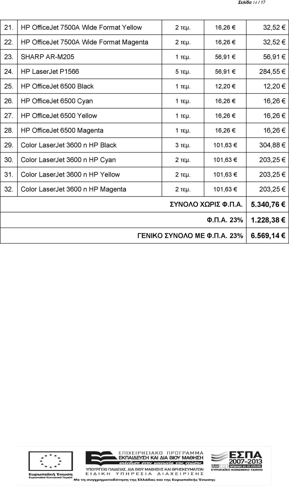 16,26 16,26 28. HP OfficeJet 6500 Magenta 1 τεμ. 16,26 16,26 29. Color LaserJet 3600 n HP Black 3 τεμ. 101,63 304,88 30. Color LaserJet 3600 n HP Cyan 2 τεμ. 101,63 203,25 31.