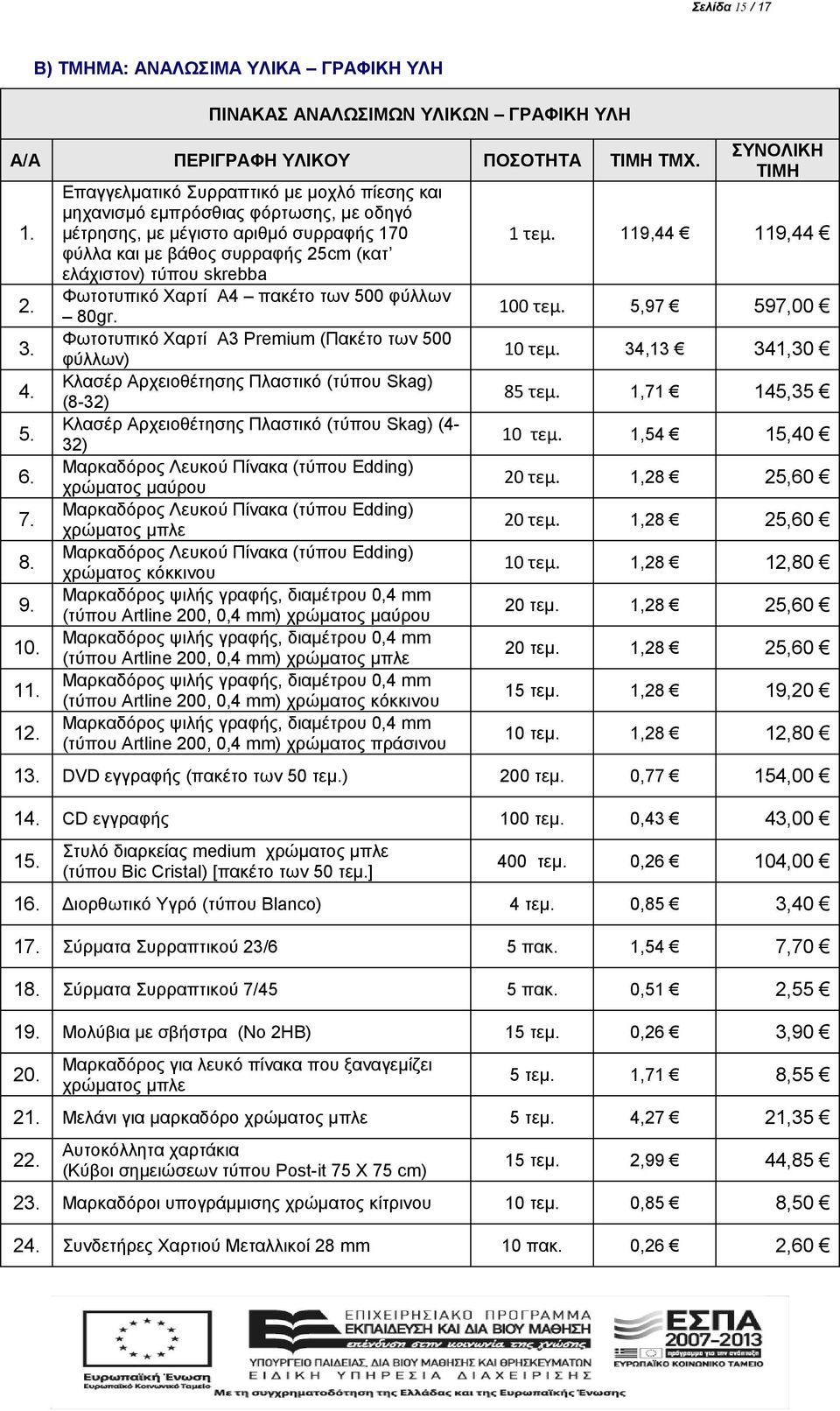 Χαρτί A4 πακέτο των 500 φύλλων 80gr.