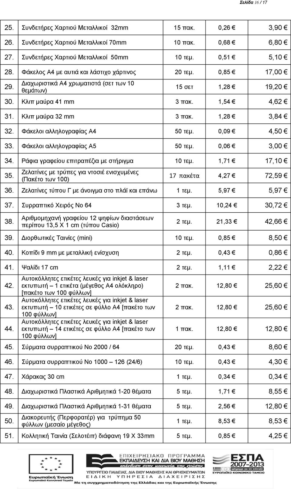 1,28 3,84 32. Φάκελοι αλληλογραφίας Α4 50 τεμ. 0,09 4,50 33. Φάκελοι αλληλογραφίας Α5 50 τεμ. 0,06 3,00 34. Ράφια γραφείου επιτραπέζια με στήριγμα 10 τεμ. 1,71 17,10 35.