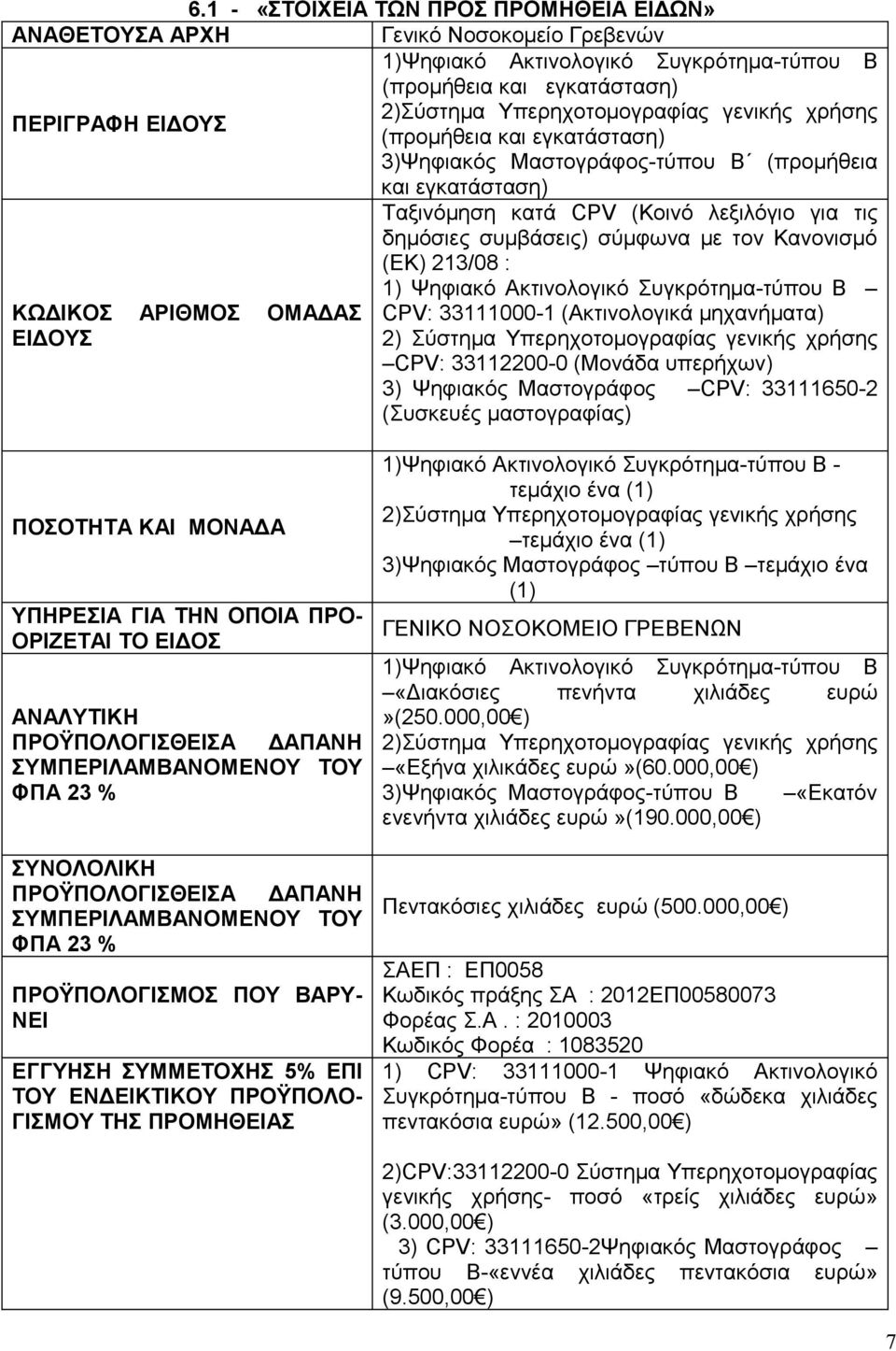 213/08 : 1) Ψηφιακό Ακτινολογικό Συγκρότημα-τύπου Β ΚΩΔΙΚΟΣ ΑΡΙΘΜΟΣ ΟΜΑΔΑΣ CPV: 33111000-1 (Ακτινολογικά μηχανήματα) ΕΙΔΟΥΣ 2) Σύστημα Υπερηχοτομογραφίας γενικής χρήσης CPV: 33112200-0 (Μονάδα