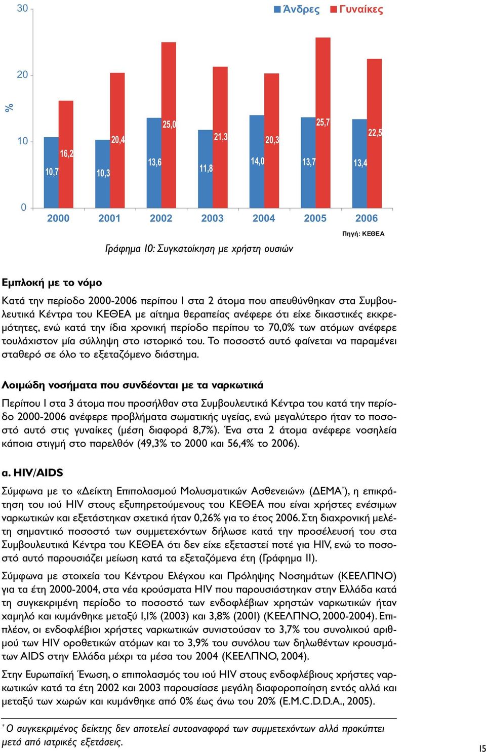 σύλληψη στο ιστορικό του. Το ποσοστό αυτό φαίνεται να παραµένει σταθερό σε όλο το εξεταζόµενο διάστηµα.