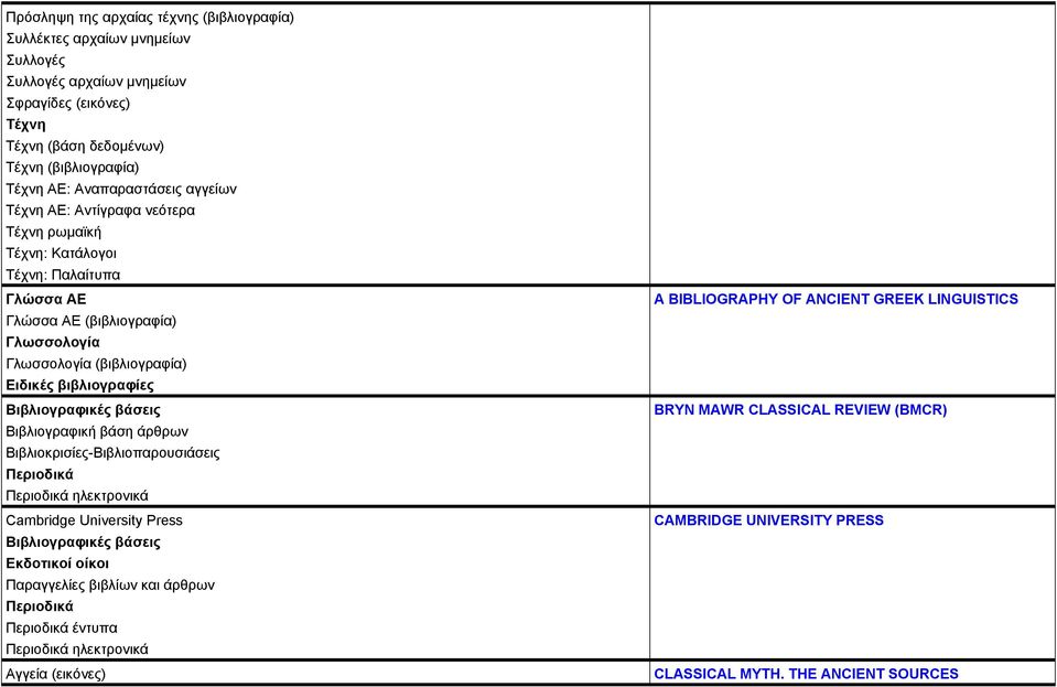 Βιβλιογραφικές βάσεις Βιβλιογραφική βάση άρθρων Βιβλιοκρισίες-Βιβλιοπαρουσιάσεις Περιοδικά Περιοδικά ηλεκτρονικά Cambridge University Press Βιβλιογραφικές βάσεις Εκδοτικοί οίκοι Παραγγελίες βιβλίων