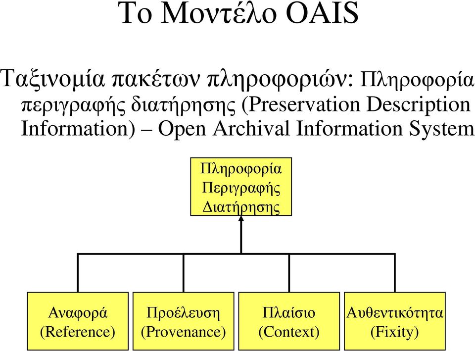 Archival Information System Πληροφορία Περιγραφής ιατήρησης