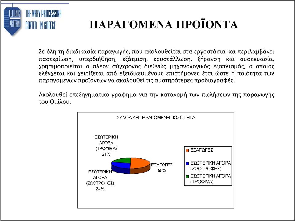 ποιότητα των παραγομένων προϊόντων να ακολουθεί τις αυστηρότερες προδιαγραφές.