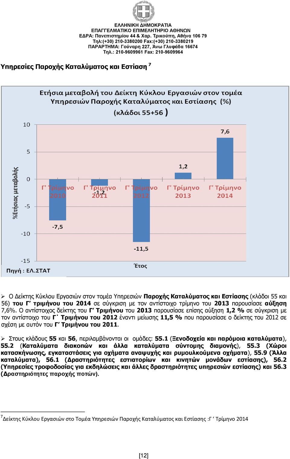 Ο αντίστοιχος δείκτης του Γ Τριμήνου του 2013 παρουσίασε επίσης αύξηση 1,2 % σε σύγκριση με τον αντίστοιχο του Γ Τριμήνου του 2012 έναντι μείωσης 11,5 % που παρουσίασε ο δείκτης του 2012 σε σχέση με