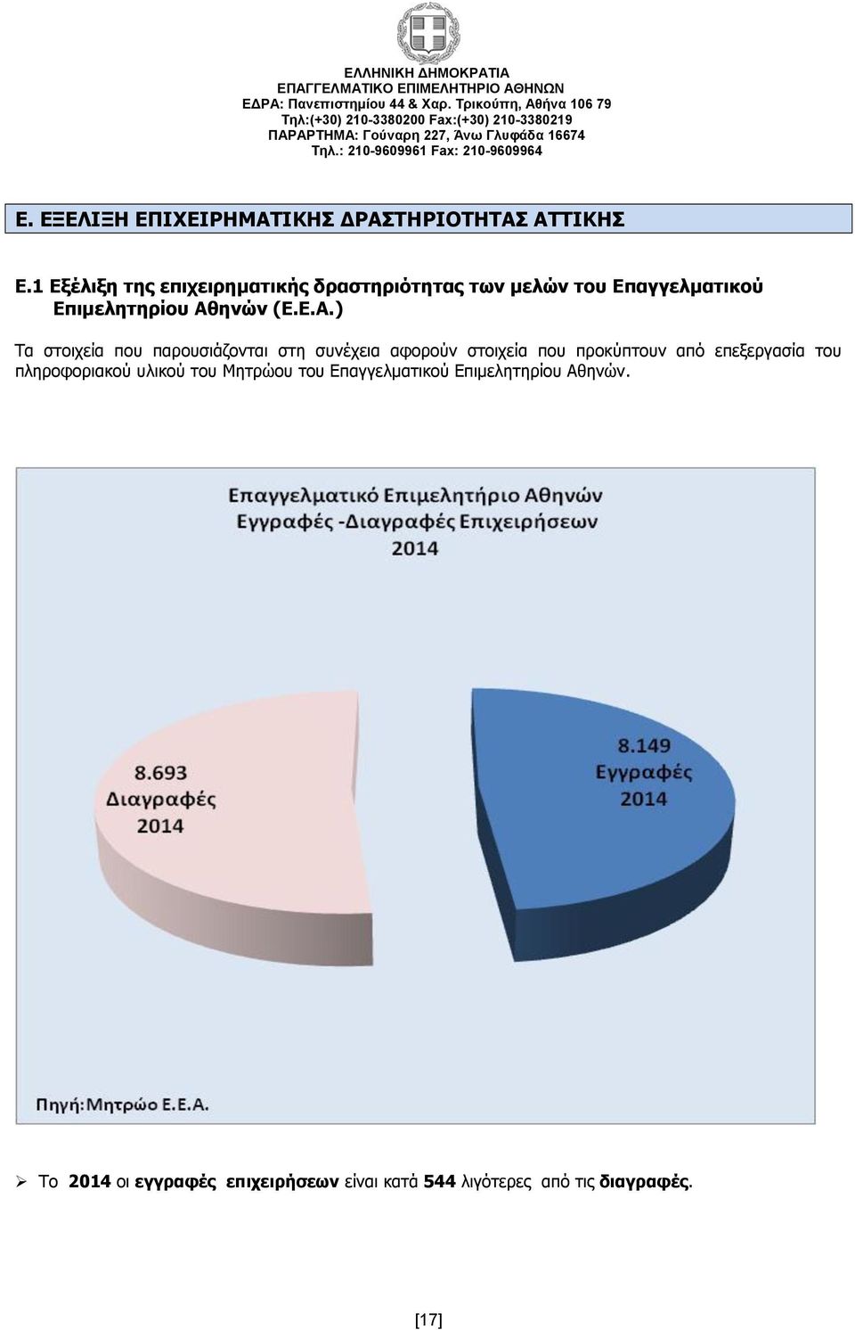 ηνών (Ε.Ε.Α.