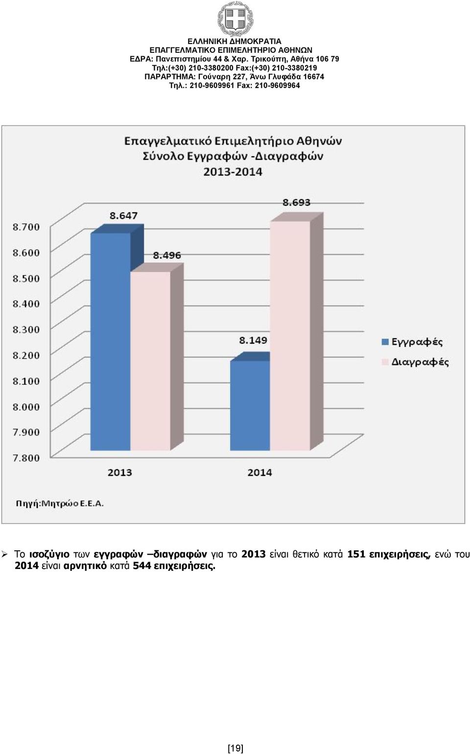επιχειρήσεις, ενώ του 2014 είναι